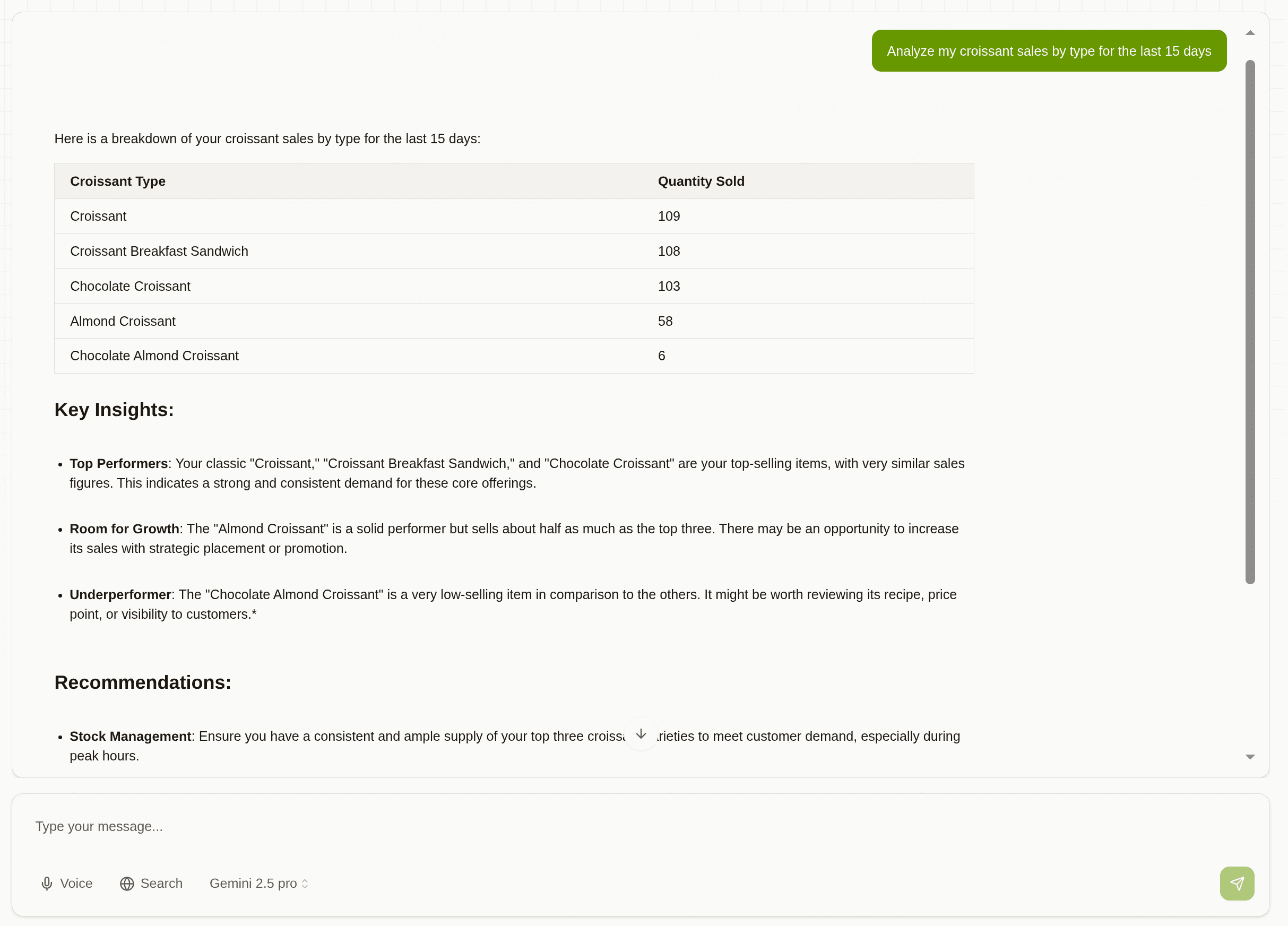 AI chat analyzing croissant sales with insights and recommendations